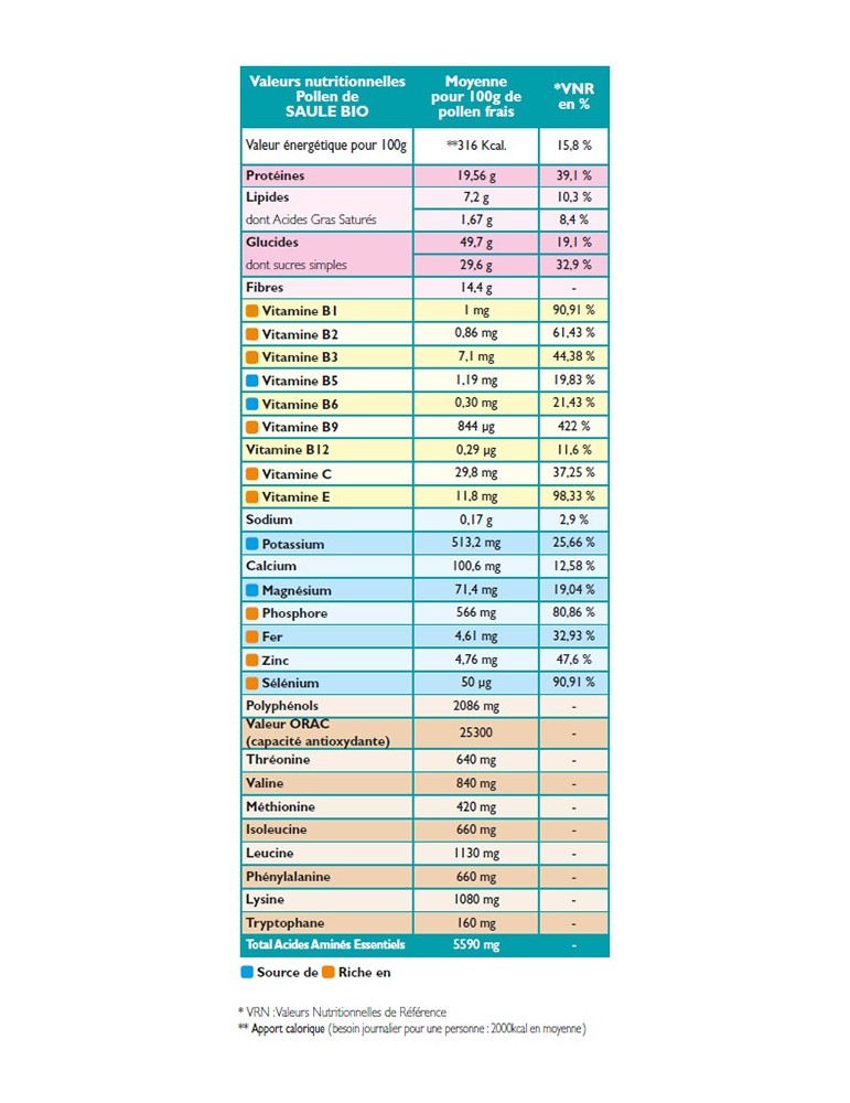Fresh Organic Willow Bee Pollen