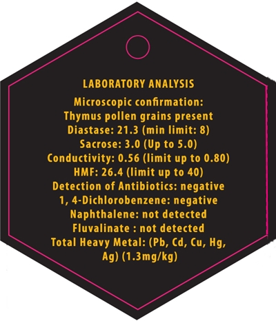 Thyme Honey Lab Analysis