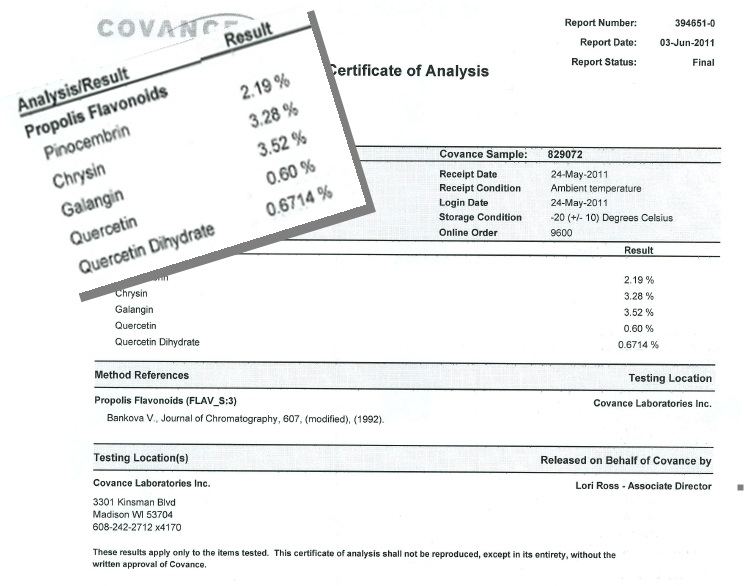 lab results chart